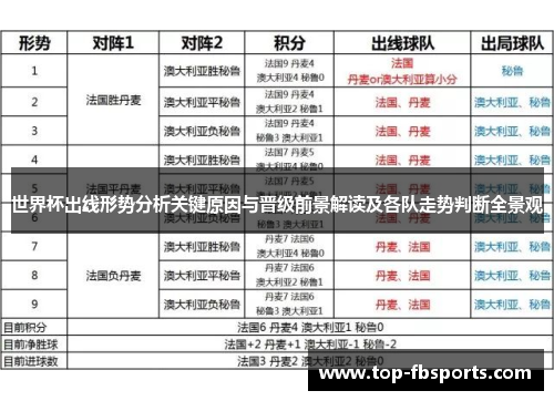 世界杯出线形势分析关键原因与晋级前景解读及各队走势判断全景观 世界杯出线形势分析关键原因与晋级前景解读及各队走势判断全景观