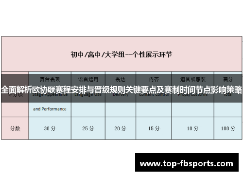 全面解析欧协联赛程安排与晋级规则关键要点及赛制时间节点影响策略
